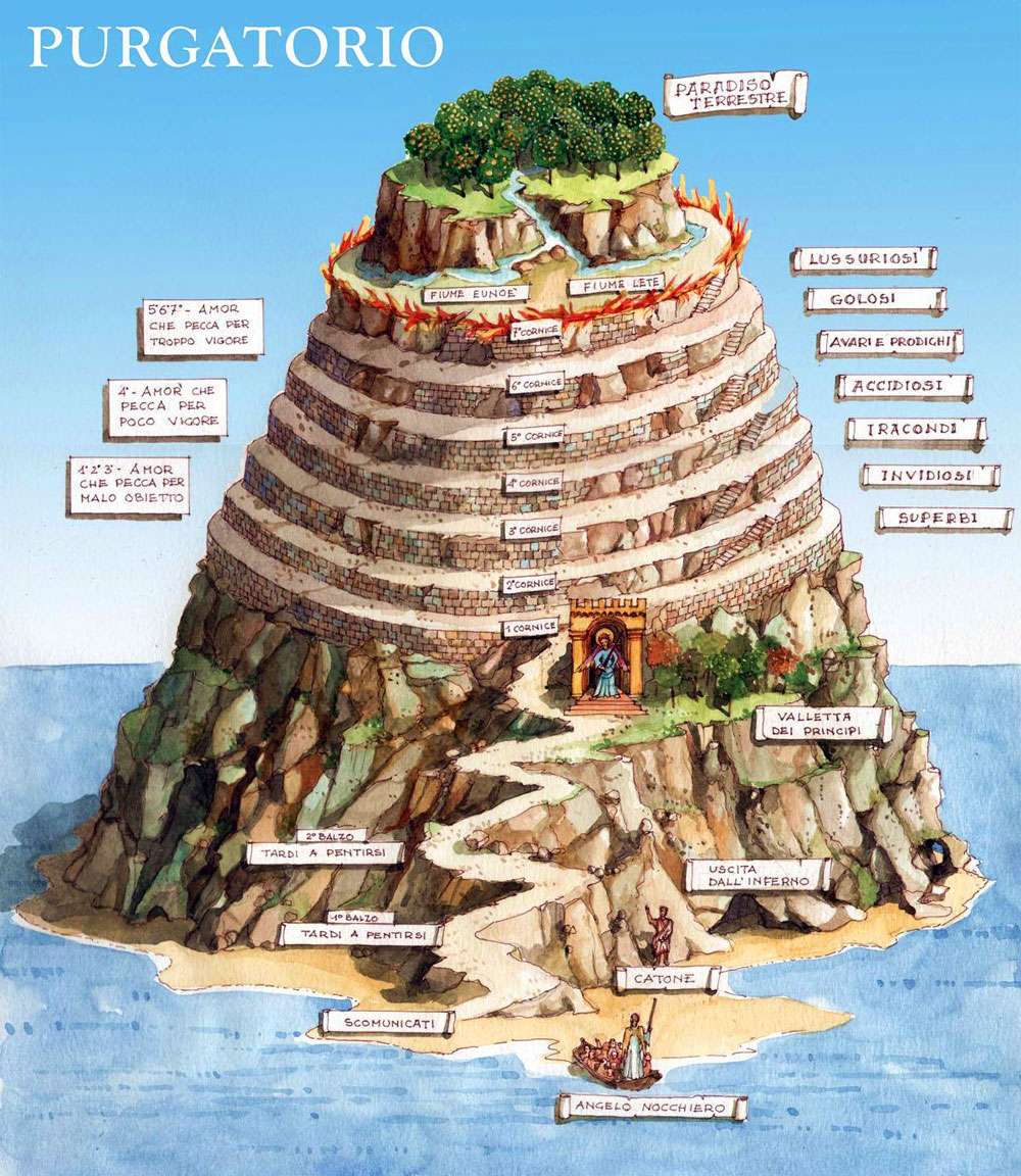 Diagram of Purgatory